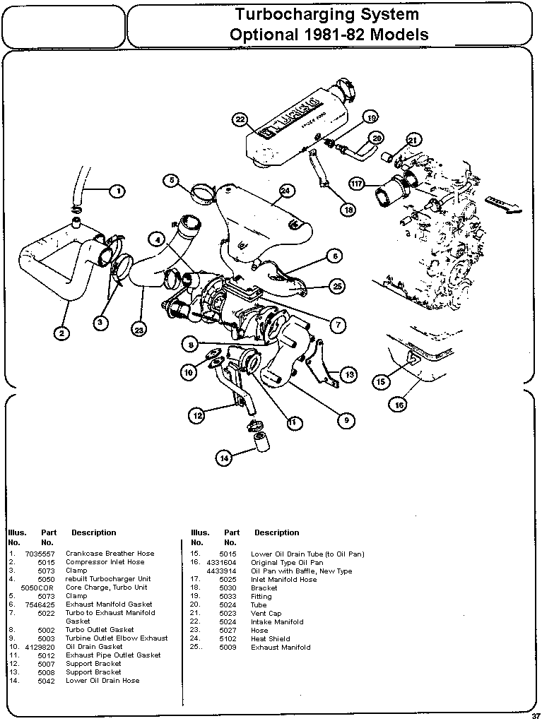 Fiat Parts Warehouse